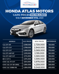 Honda Car Prices